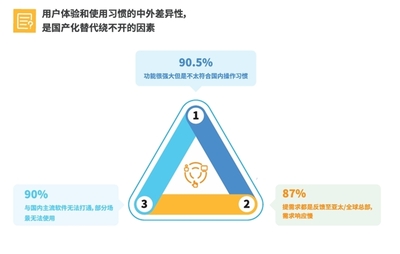《2024年中國(guó)企業(yè)CRM軟件國(guó)產(chǎn)替代趨勢(shì)與應(yīng)用研究報(bào)告》重磅首發(fā)!