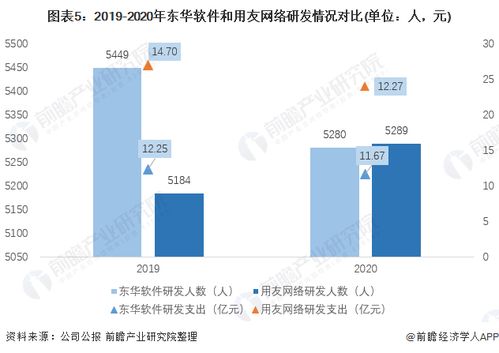 干貨 2021年中國it咨詢行業(yè)龍頭企業(yè)對比 東華軟件pk用友網(wǎng)絡(luò) 誰是中國it咨詢行業(yè)龍頭