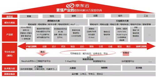 企業(yè)數(shù)智化升級的四個 攔路虎