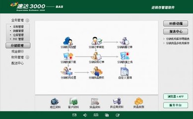 企業(yè)管理軟件系統(tǒng) 速達(dá)3000-BAS西安促
