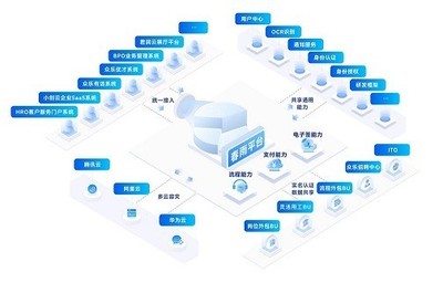 企業(yè)軟件 現(xiàn)代商業(yè)運(yùn)營(yíng)的數(shù)字化引擎