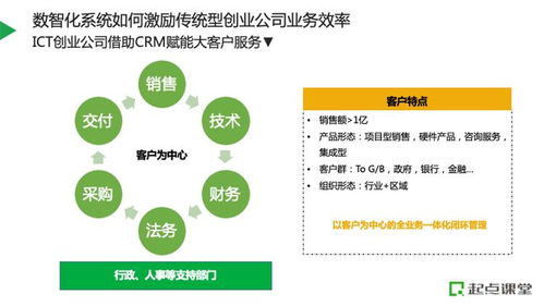 數(shù)智化手段推動企業(yè)業(yè)務(wù)營收增效的階段性策略與投資咨詢建議